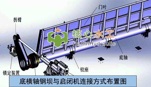 底橫軸鋼壩與啟閉機(jī)連接方式的關(guān)鍵點